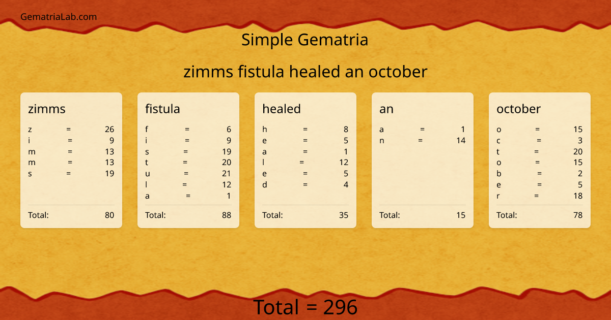 zimms fistula healed an october in simple Gematria